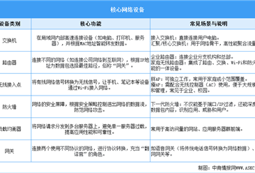 2025年中国网络设备行业市场前景预测研究报告（简版）